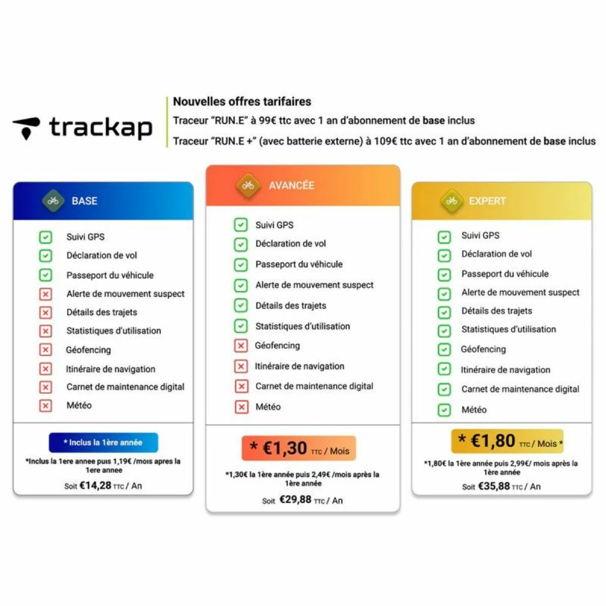 Trackap Traceur GPS Run E+ Pour Bosch Smart System 3 Trackap Traceur GPS Run E+ Pour Bosch Smart System – Image 3