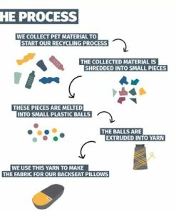 Coussin Pour Porte Bagages En Tissu Recyclé Urban Proof -VTT Boutique coussin pour porte bagages en tissu recycle urban proof full 6