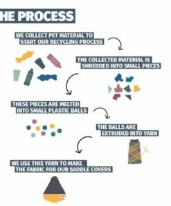 Couvre Selle Vélo En Matériau Recyclé Urban Proof Gris Jaune -VTT Boutique couvre selle velo en materiau recycle urban proof gris jaune full 6