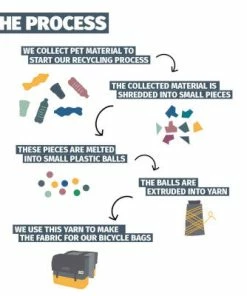 Double Sacoche Vélo étanche En Matériau Recyclé 40L Urban Proof -VTT Boutique double sacoche velo etanche en materiau recycle 40l urban proof full 6