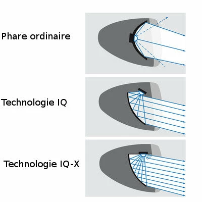 Busch-mueller Eclairage Vélo 100 Lux Sur Fourche IQ-X Argent Busch And Muller 5 Busch-mueller Eclairage Vélo 100 Lux Sur Fourche IQ-X Argent Busch And Muller – Image 5