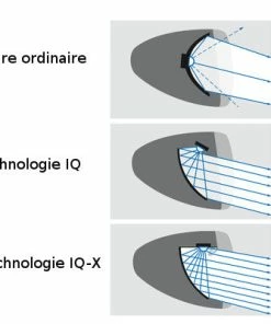 Busch-mueller Eclairage Vélo 100 Lux Sur Fourche IQ-X Noir Busch And Muller -VTT Boutique eclairage velo 100 lux sur fourche iq x noir busch and muller full 4