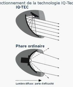 Busch-mueller Feu De Vélo Lumotec IQ AVY N Plus - Busch And Muller -VTT Boutique feu de velo lumotec iq avy n plus busch and muller full 5