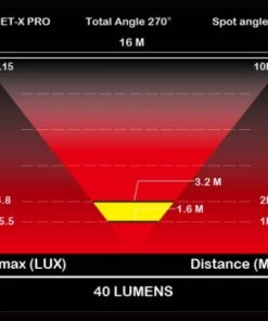 Feu Vélo Arrière Rechargeable USB Comet-X Pro Moon -VTT Boutique feu velo arriere rechargeable usb comet x pro moon full 3