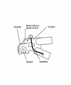 B.O.B Goupille Sécurité BOB Pour Remorque Vélo Yak/Ibex 7 B.O.B Goupille Sécurité BOB Pour Remorque Vélo Yak/Ibex -VTT Boutique goupille securite bob pour remorque velo yak ibex full 3