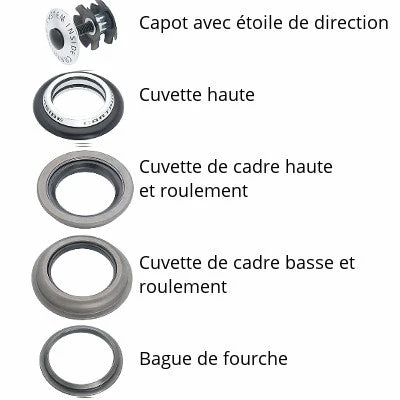 Point Jeu De Direction Semi Intégré 1 1/8 Chromé 2 Point Jeu De Direction Semi Intégré 1 1/8 Chromé – Image 2