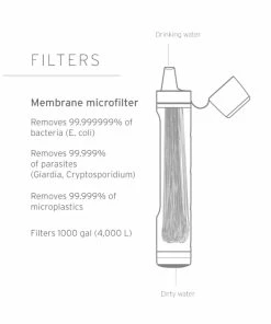 Paille Filtrante Lifestraw Peak Series Water Filter 6 Paille Filtrante Lifestraw Peak Series Water Filter -VTT Boutique lifestraw peak 3