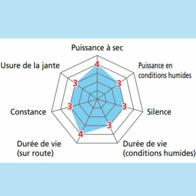 Patins De Frein V-Brake à Visser 70 Mm M70T4 Shimano 2 Patins De Frein V-Brake à Visser 70 Mm M70T4 Shimano – Image 2