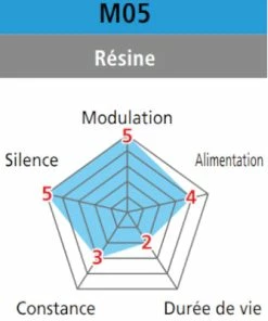 Plaquettes De Frein à Disque Organiques Shimano M05 Pour BR-M515 5 Plaquettes De Frein à Disque Organiques Shimano M05 Pour BR-M515 -VTT Boutique plaquettes de frein a disque organiques shimano m05 pour br m515 full 3