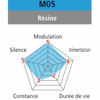 Plaquettes De Frein à Disque Organiques Shimano M05 Pour BR-M515 3 Plaquettes De Frein à Disque Organiques Shimano M05 Pour BR-M515 – Image 3