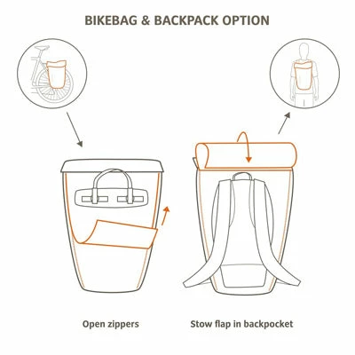 Sac à Dos Modulable En Sacoche De Vélo CityGo Bike 23 L Vaude 4 Sac à Dos Modulable En Sacoche De Vélo CityGo Bike 23 L Vaude – Image 4