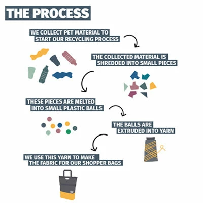 Sacoche Vélo Shopper 20 L En Matériau Recyclé Urban Proof 6 Sacoche Vélo Shopper 20 L En Matériau Recyclé Urban Proof – Image 6